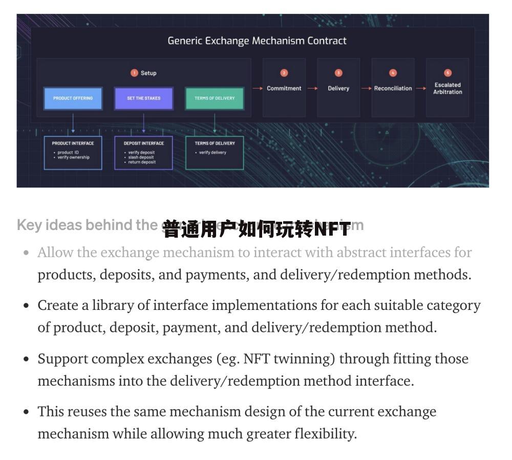 普通用户如何玩转NFT