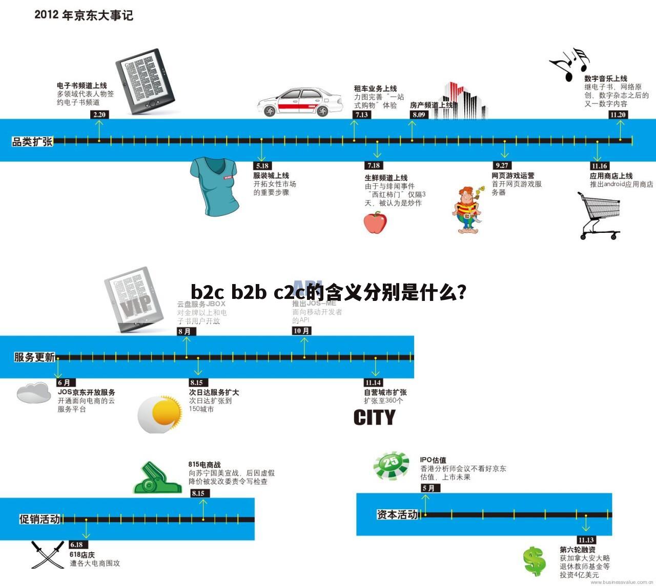 b2c b2b c2c的含义分别是什么？