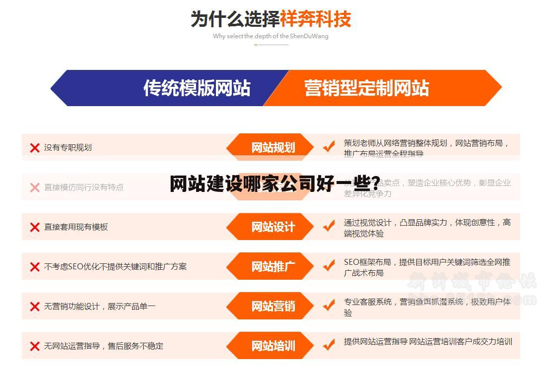 网站建设哪家公司好一些?