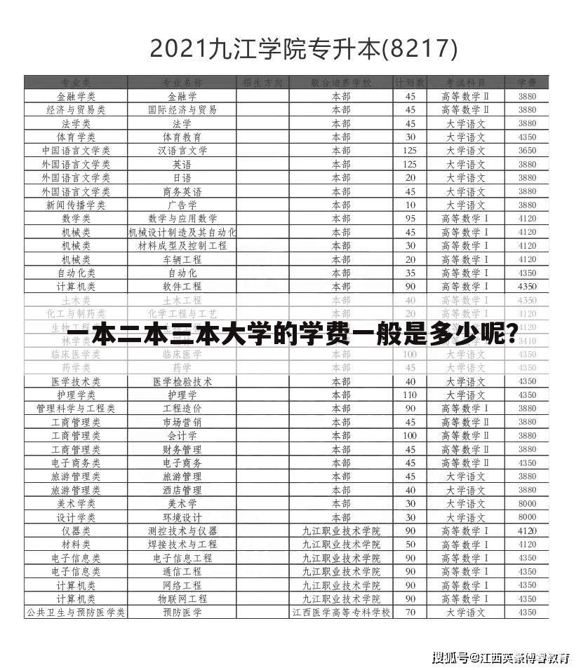 一本二本三本大学的学费一般是多少呢?