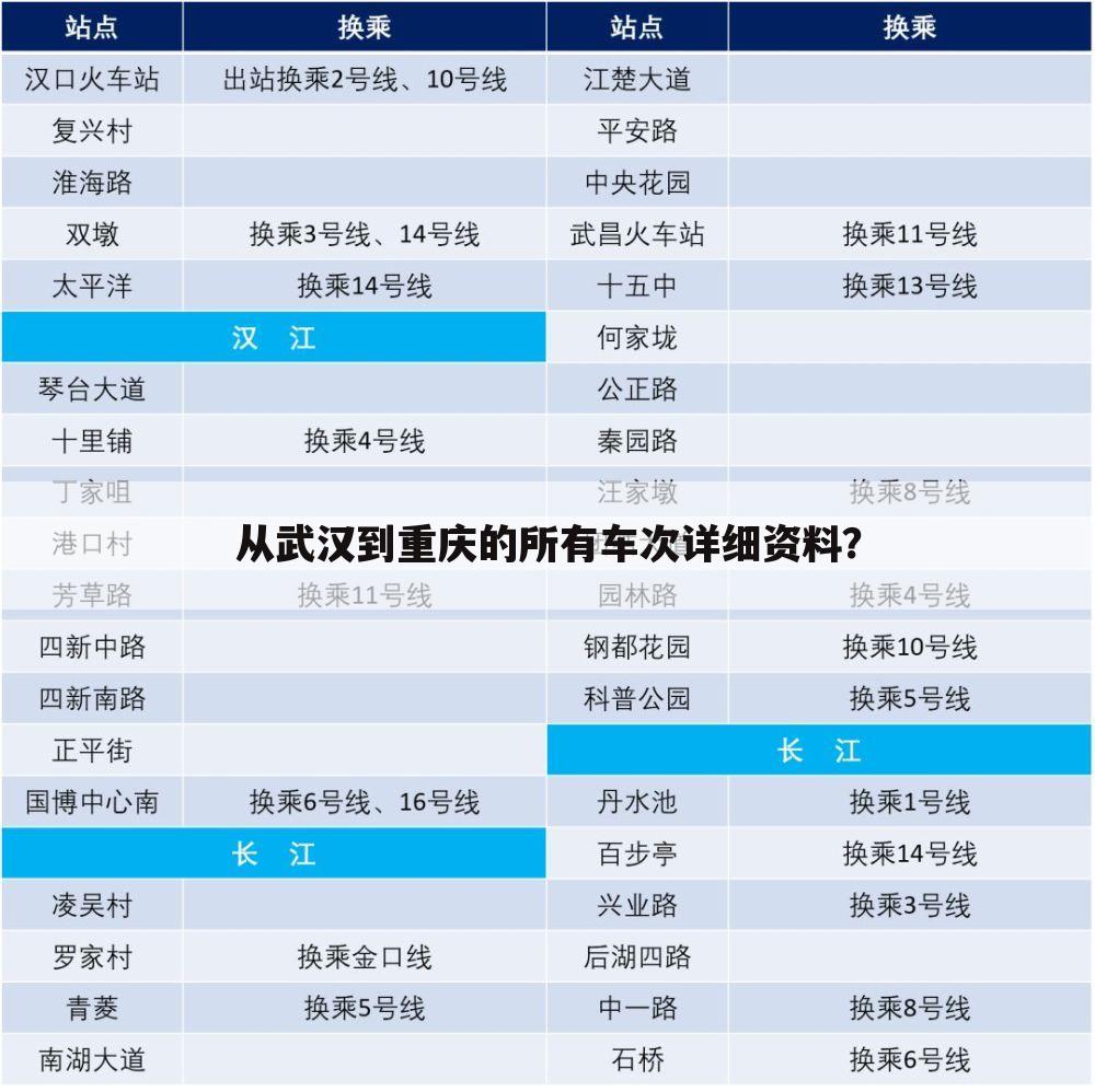 从武汉到重庆的所有车次详细资料?