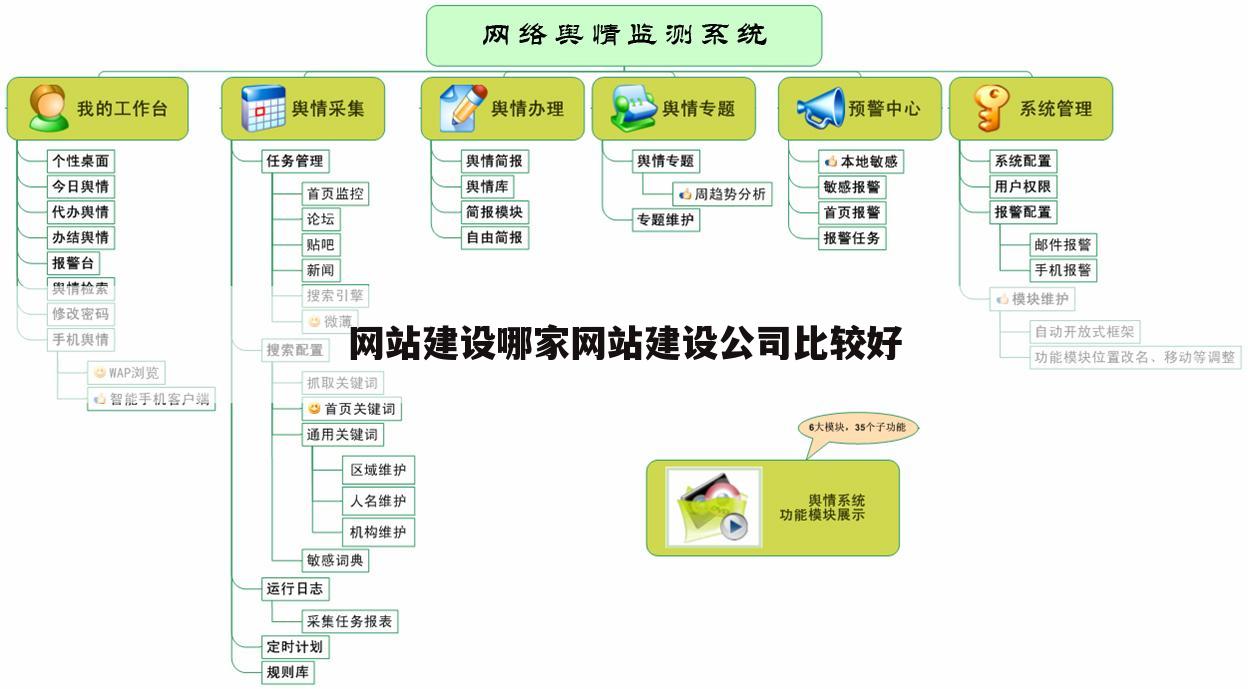 网站建设哪家网站建设公司比较好