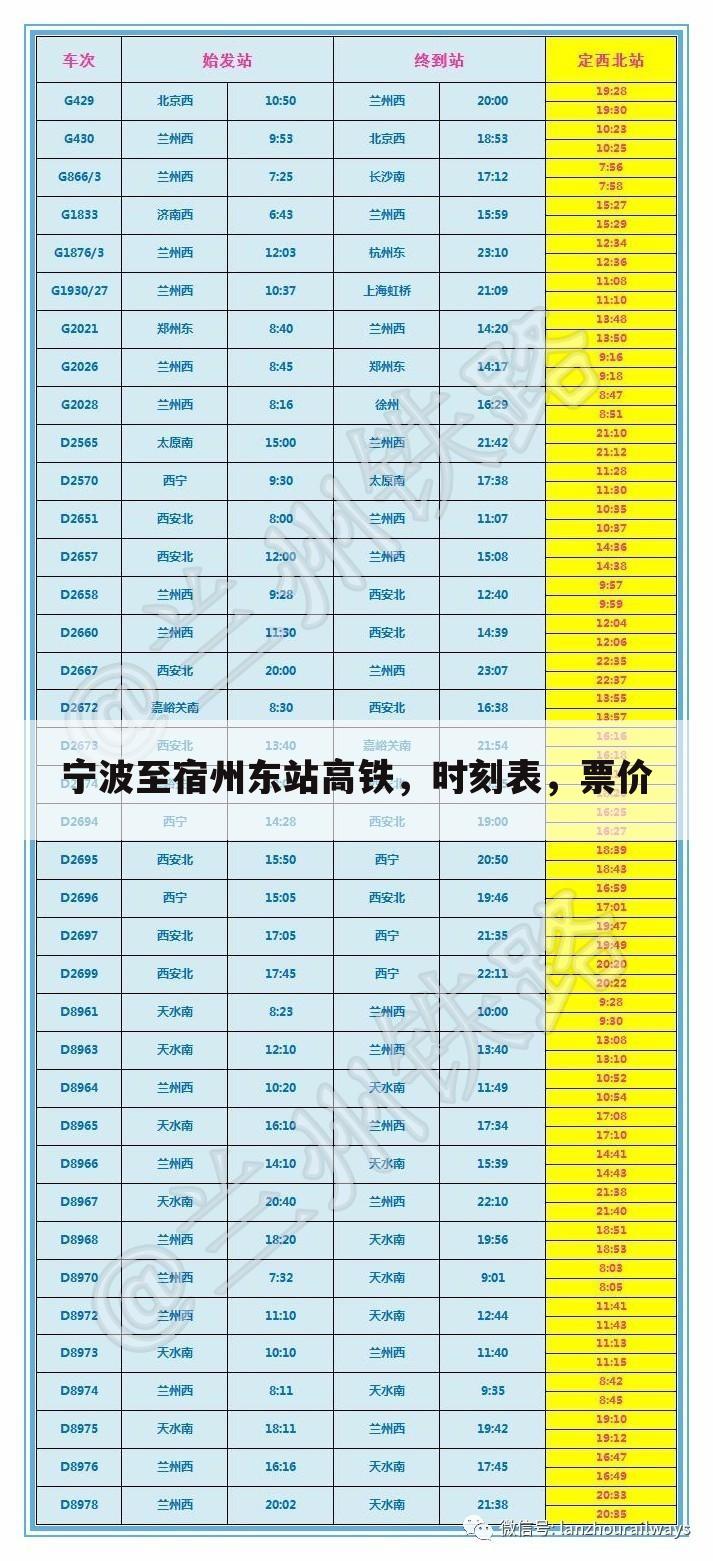 宁波至宿州东站高铁,时刻表,票价