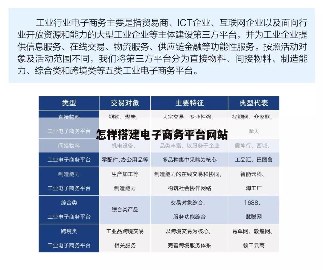 怎样搭建电子商务平台网站