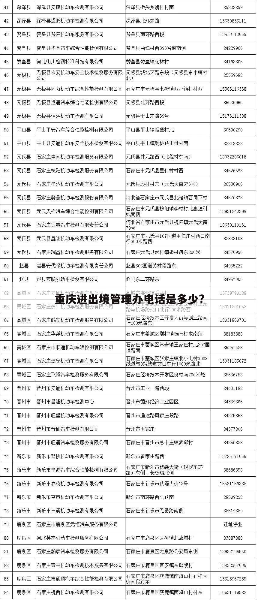 重庆进出境管理办电话是多少?
