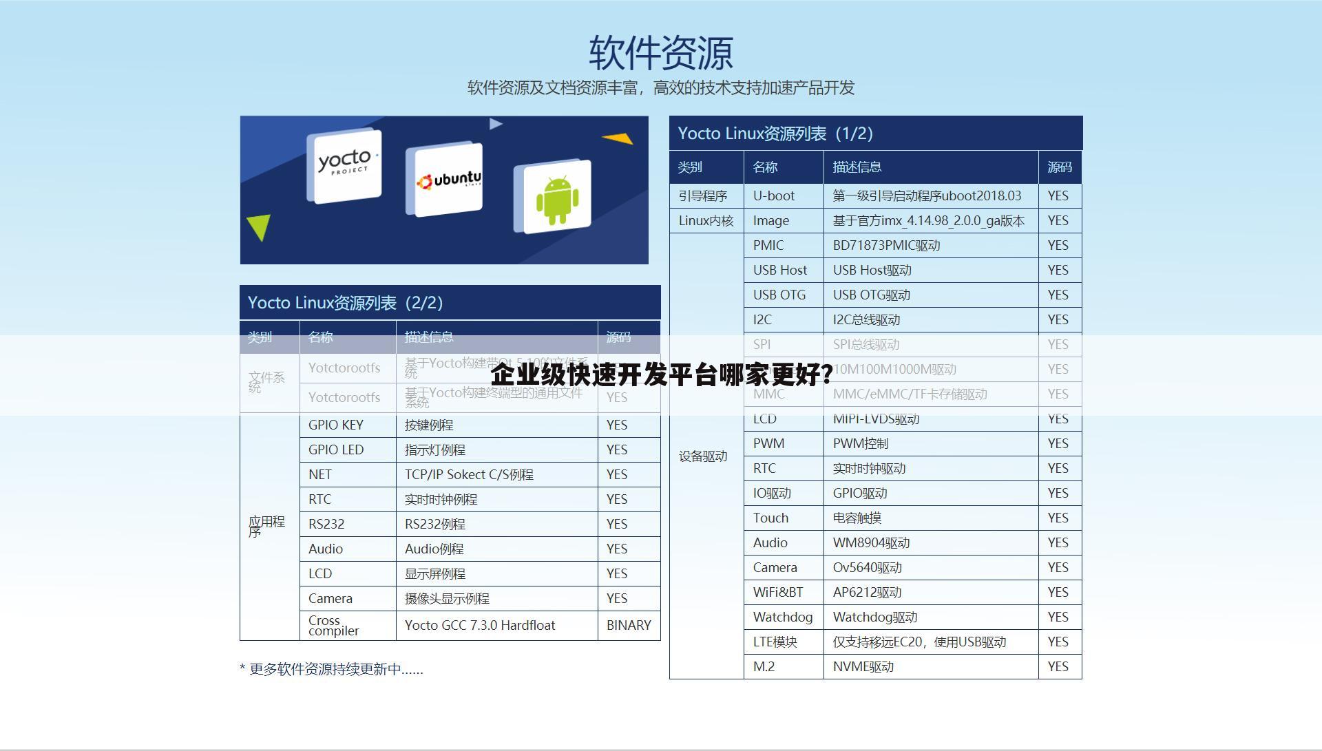企业级快速开发平台哪家更好？