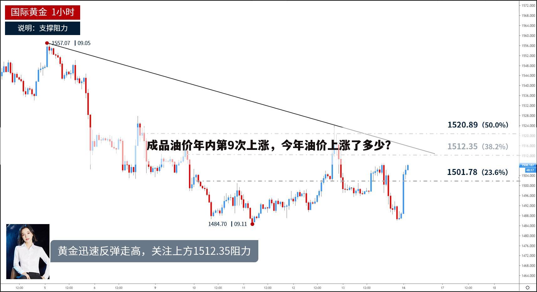 成品油价年内第9次上涨,今年油价上涨了多少?