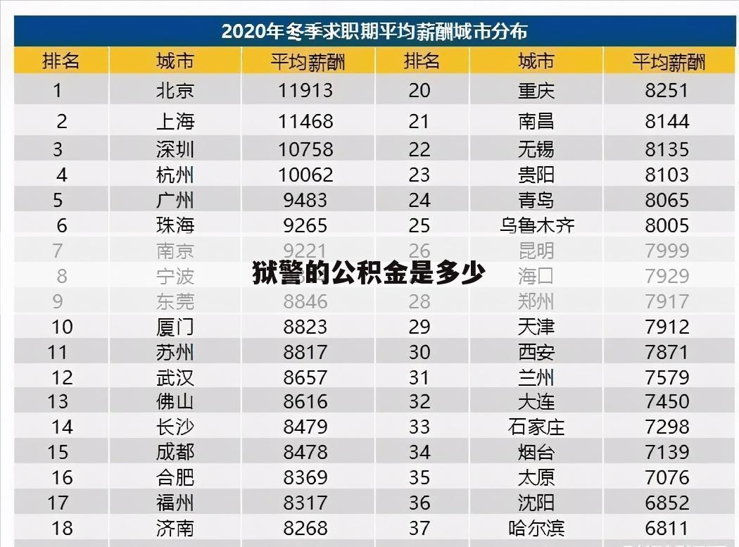 狱警的公积金是多少