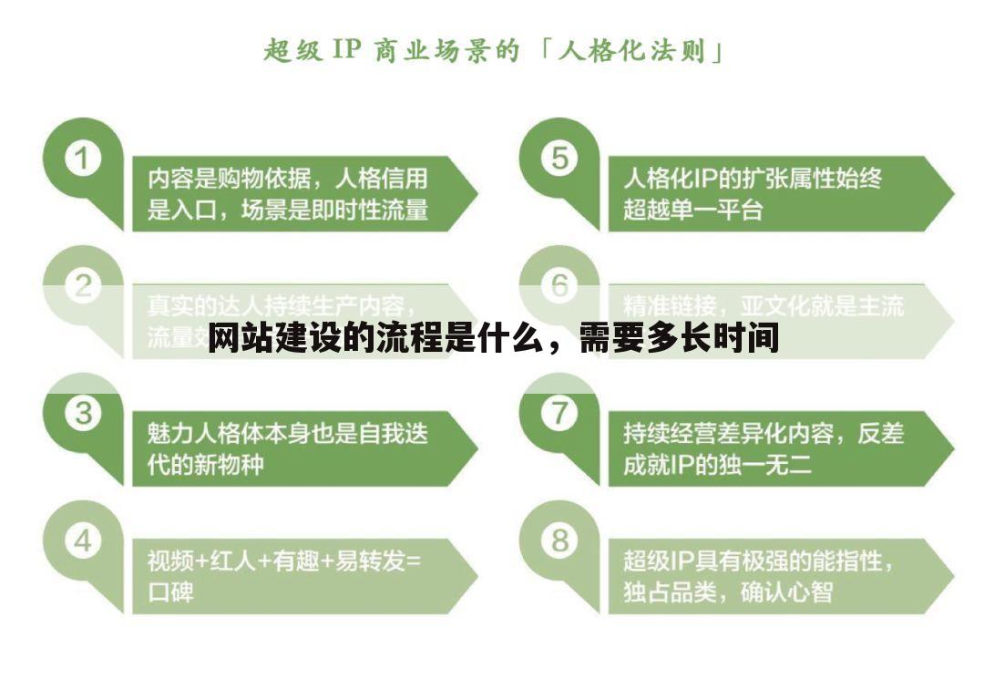 网站建设的流程是什么，需要多长时间