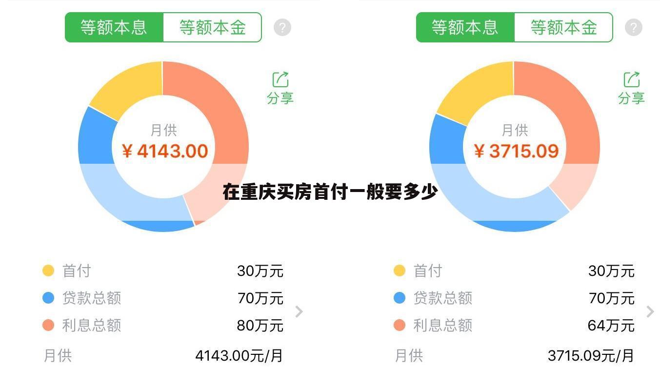 在重庆买房首付一般要多少
