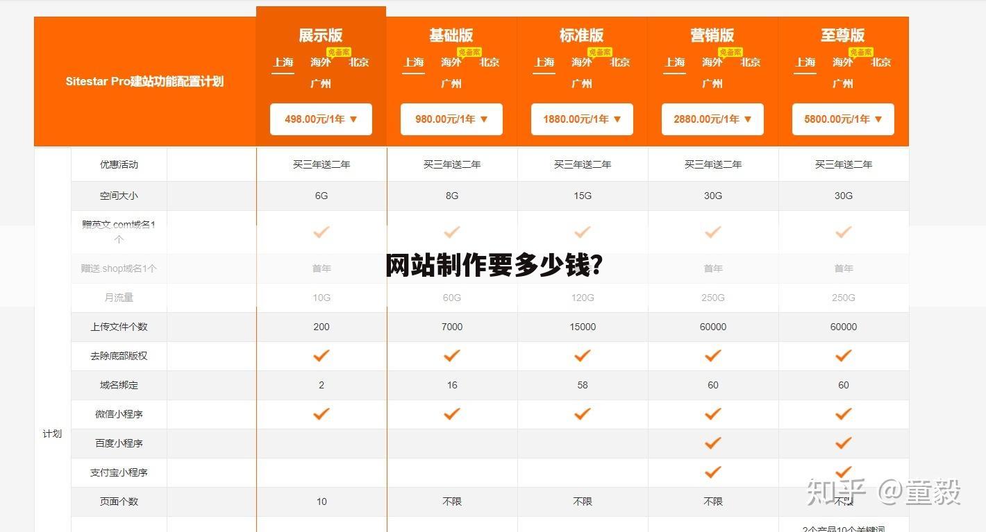 网站制作要多少钱?
