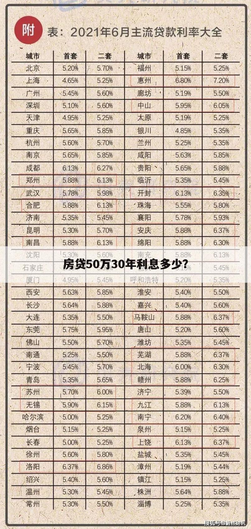 房贷50万30年利息多少?