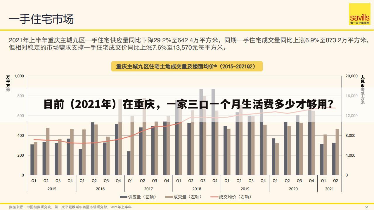 目前(2021年)在重庆,一家三口一个月生活费多少才够用?