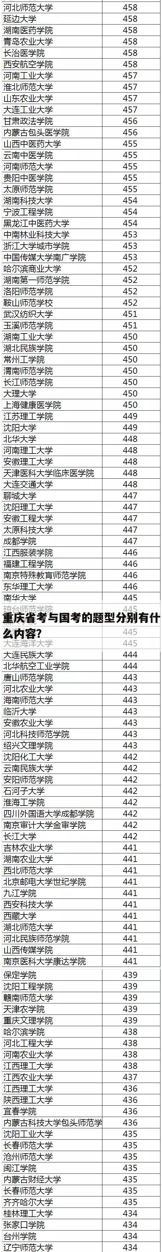 重庆省考与国考的题型分别有什么内容?