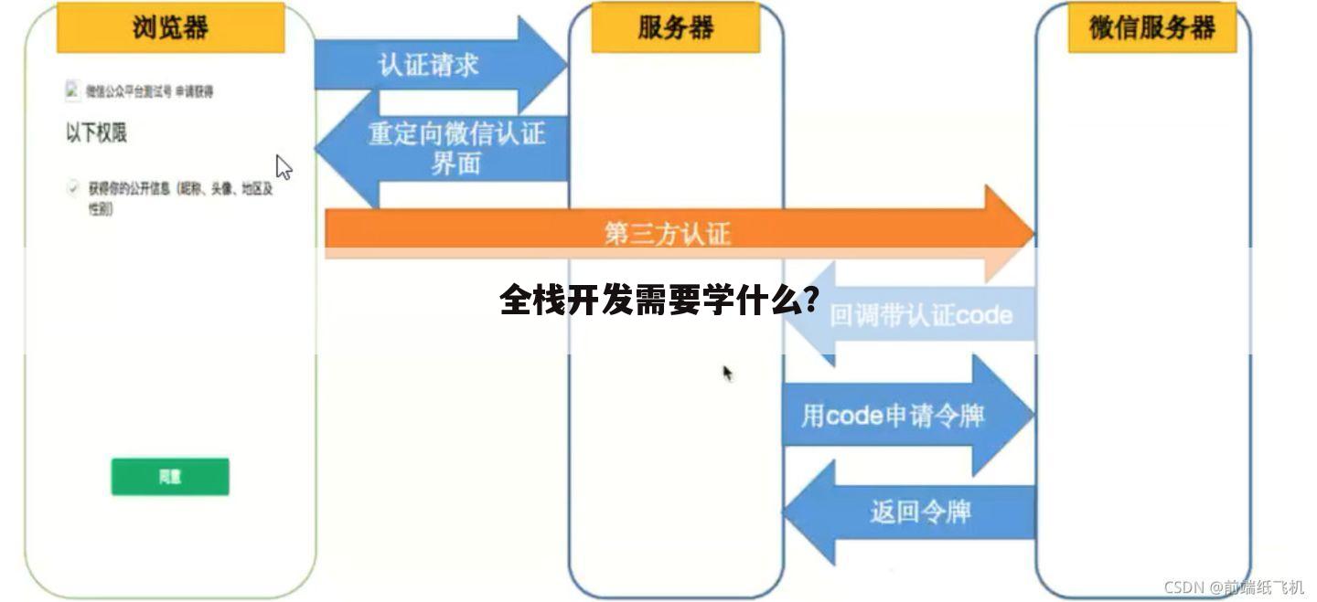 全栈开发需要学什么？