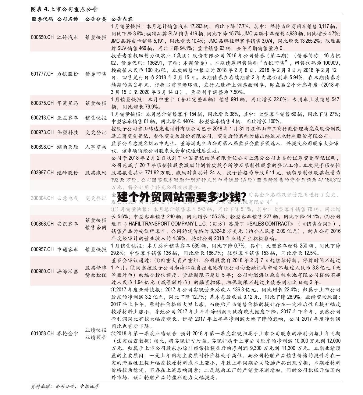 建个外贸网站需要多少钱？