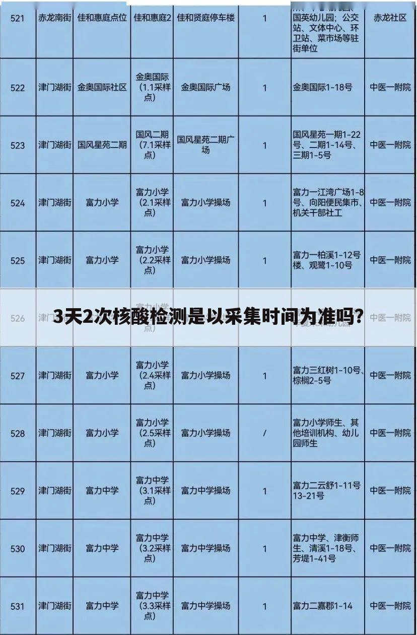 3天2次核酸检测是以采集时间为准吗?