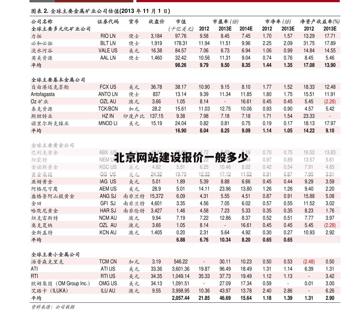 北京网站建设报价一般多少