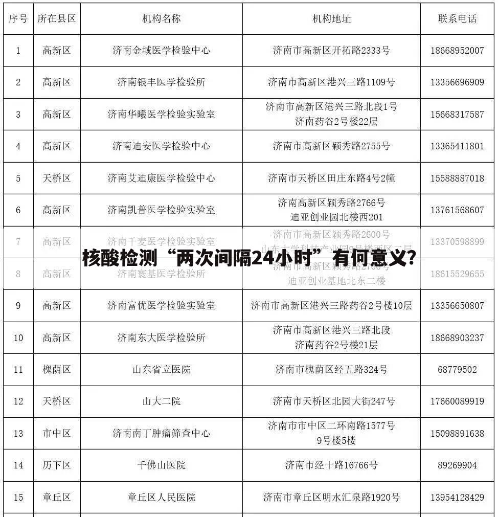 核酸检测“两次间隔24小时”有何意义?