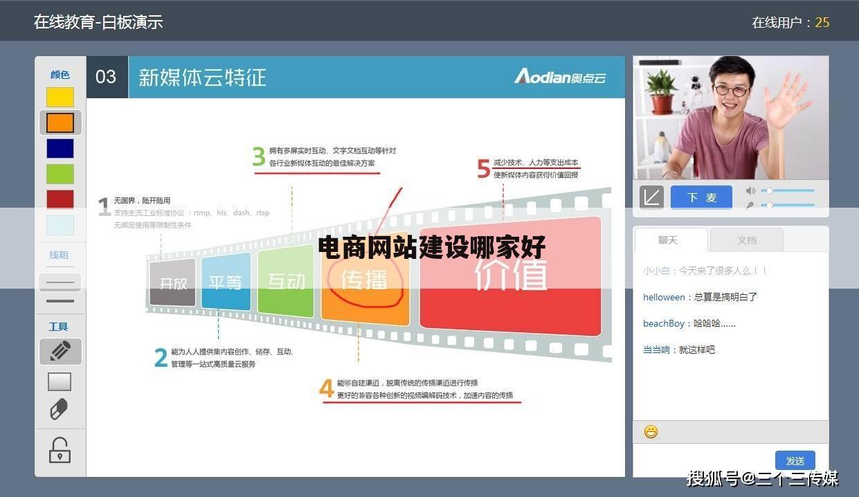 电商网站建设哪家好