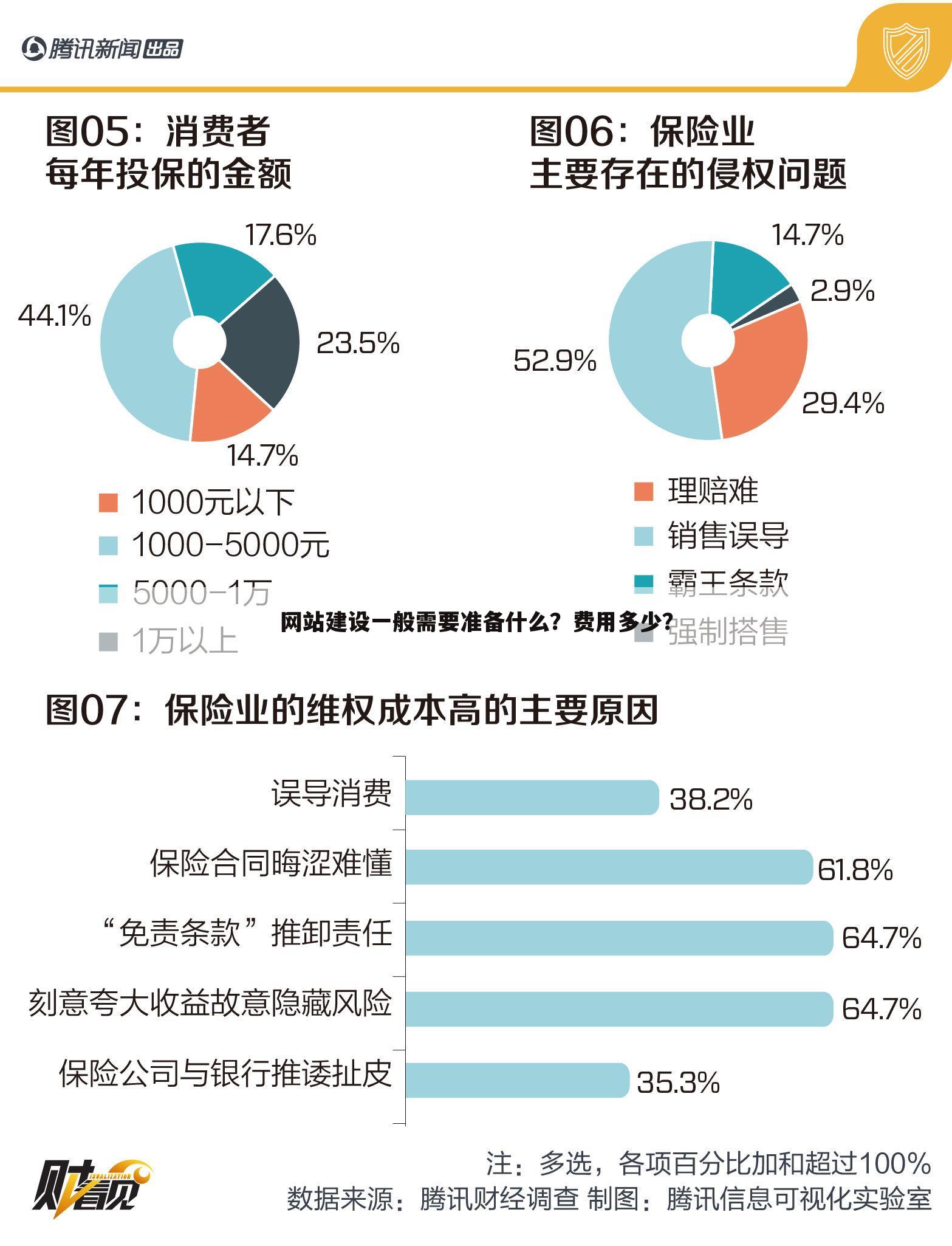 网站建设一般需要准备什么？费用多少？