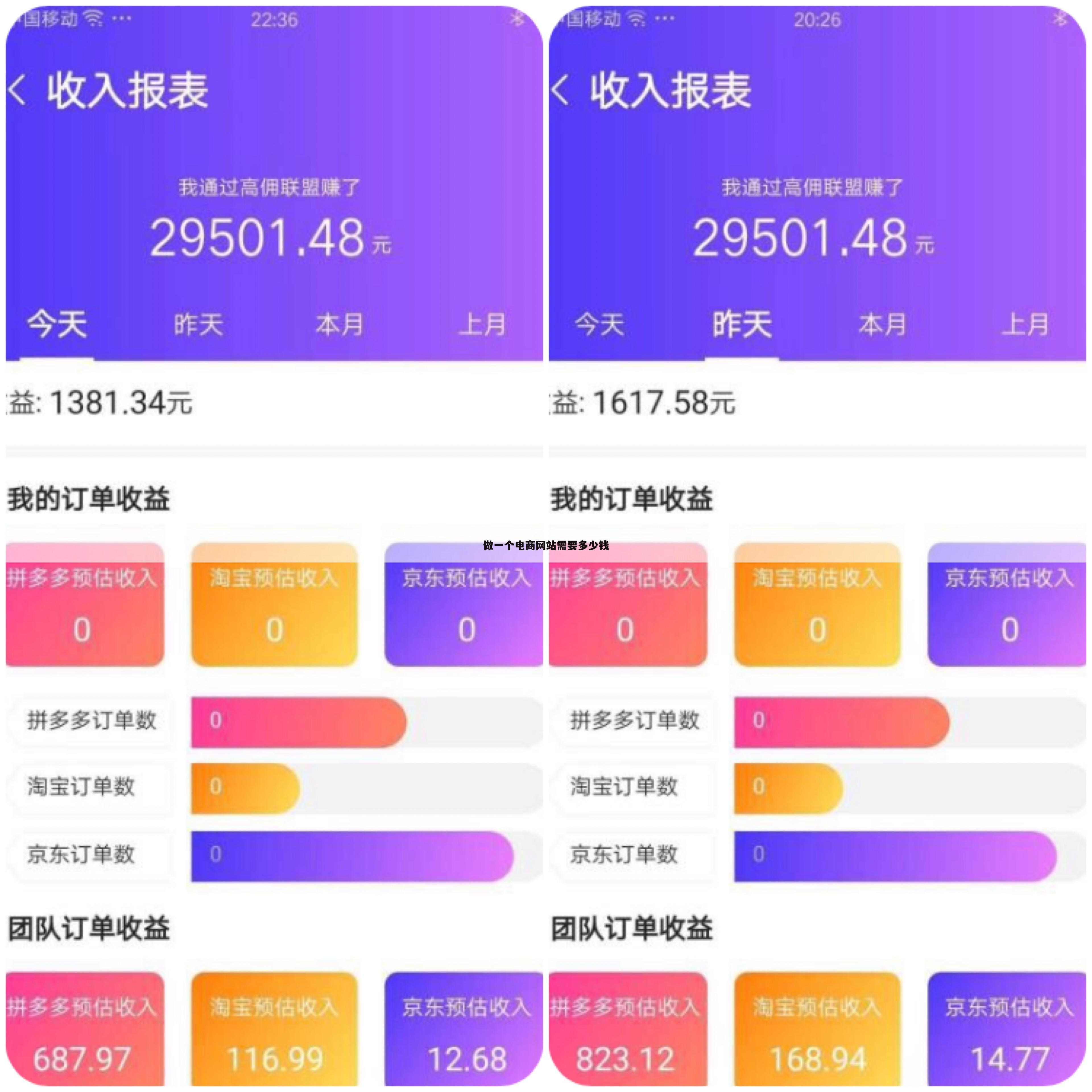 做一个电商网站需要多少钱