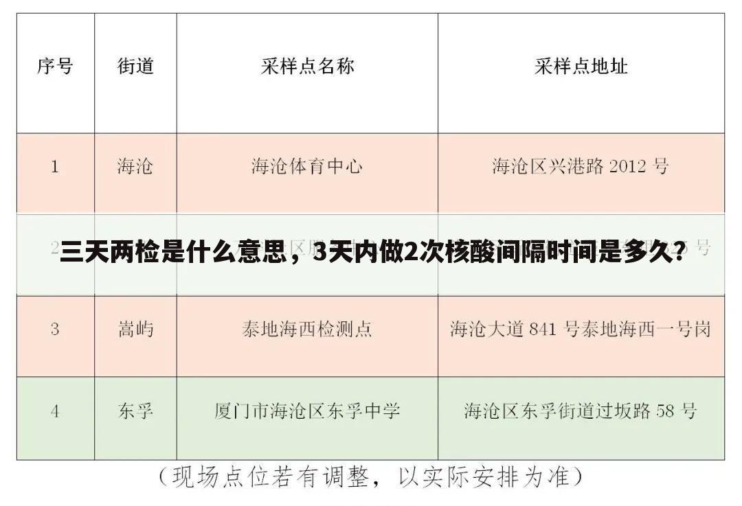 三天两检是什么意思,3天内做2次核酸间隔时间是多久?