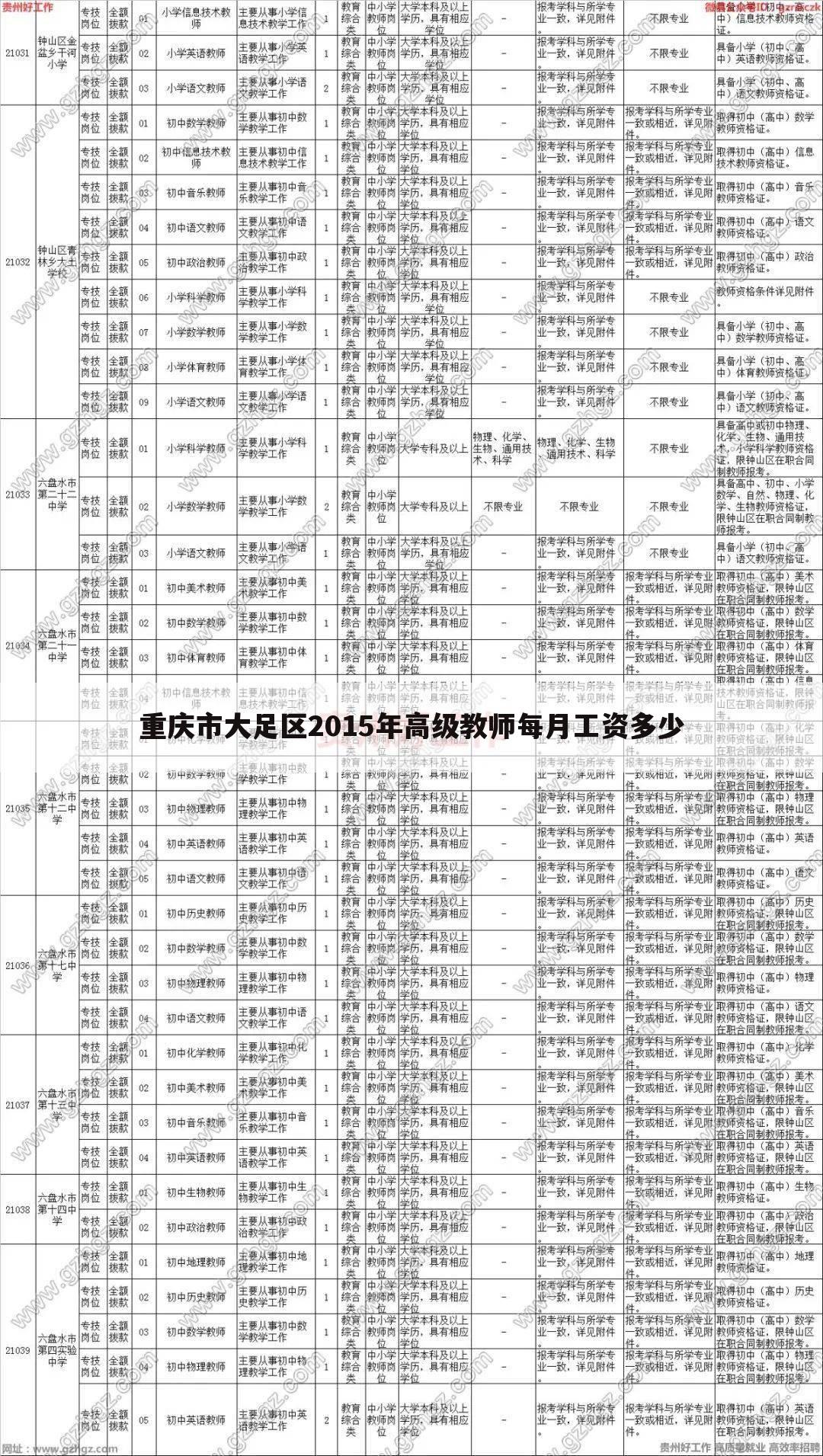 重庆市大足区2015年高级教师每月工资多少