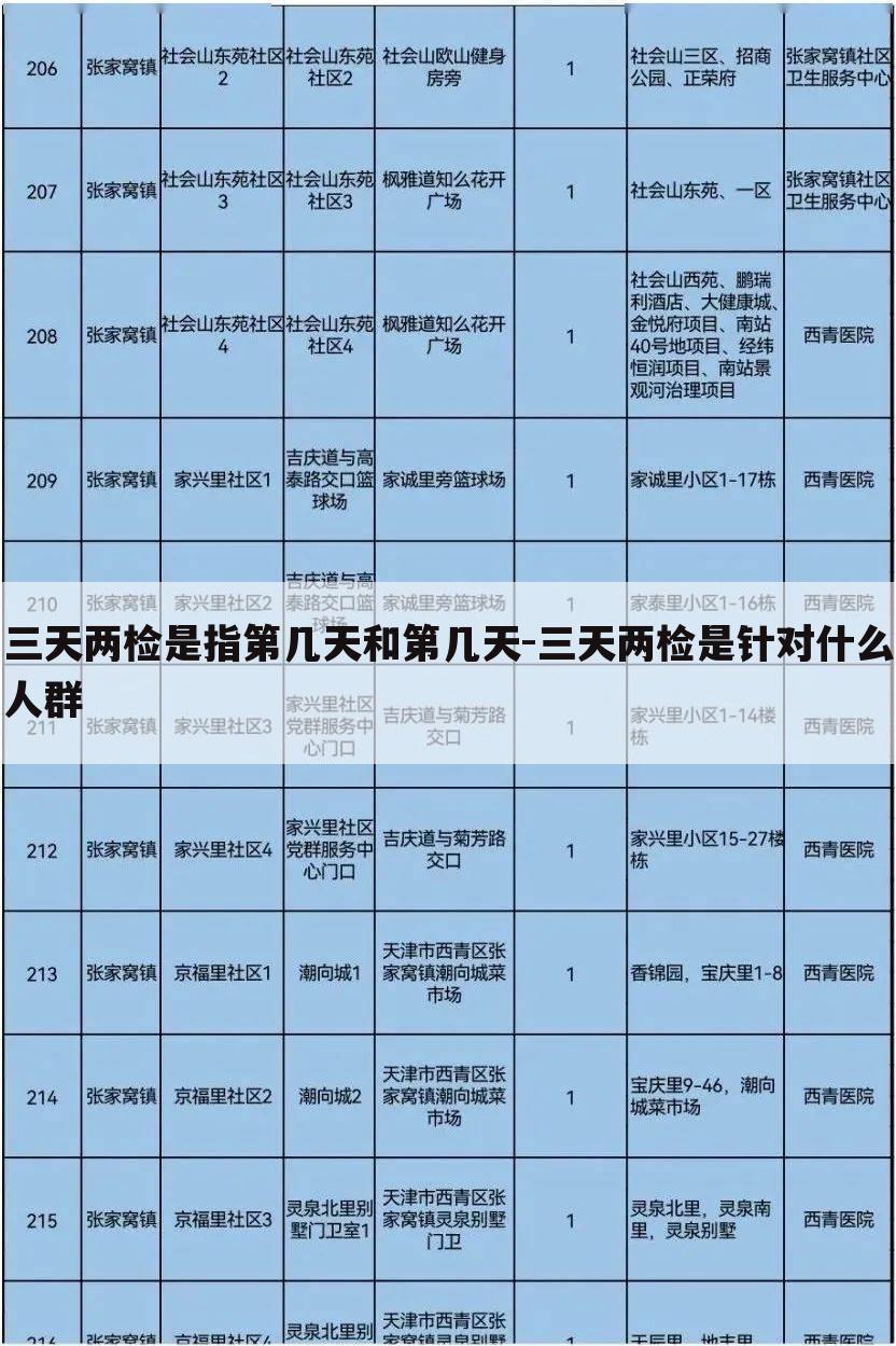 三天两检是指第几天和第几天-三天两检是针对什么人群