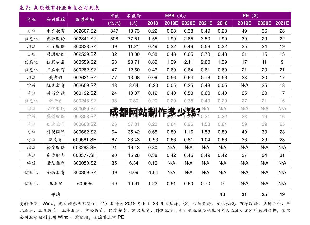 成都网站制作多少钱？