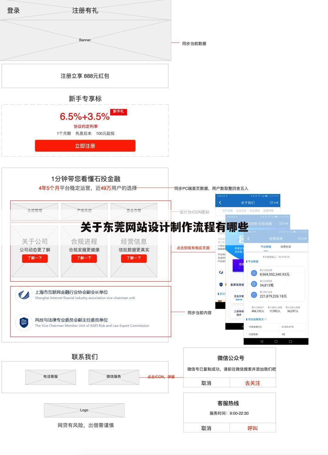 关于东莞网站设计制作流程有哪些