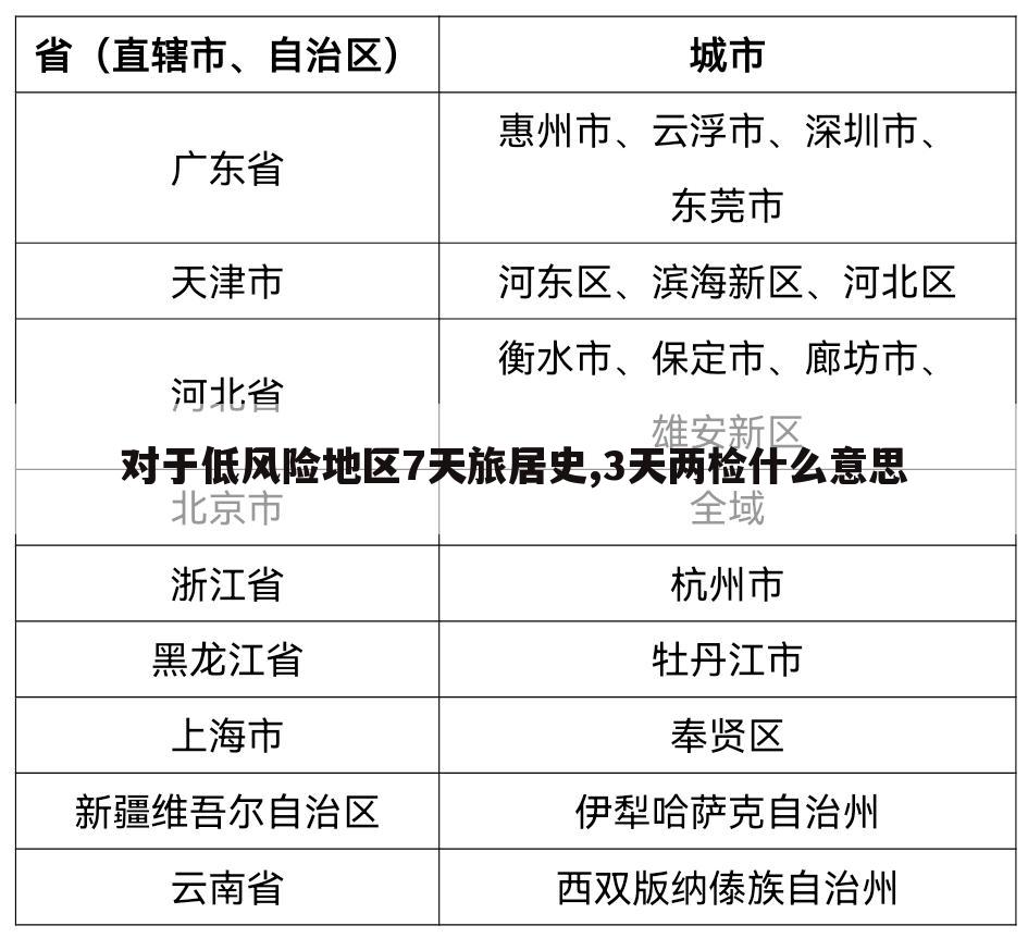 对于低风险地区7天旅居史,3天两检什么意思