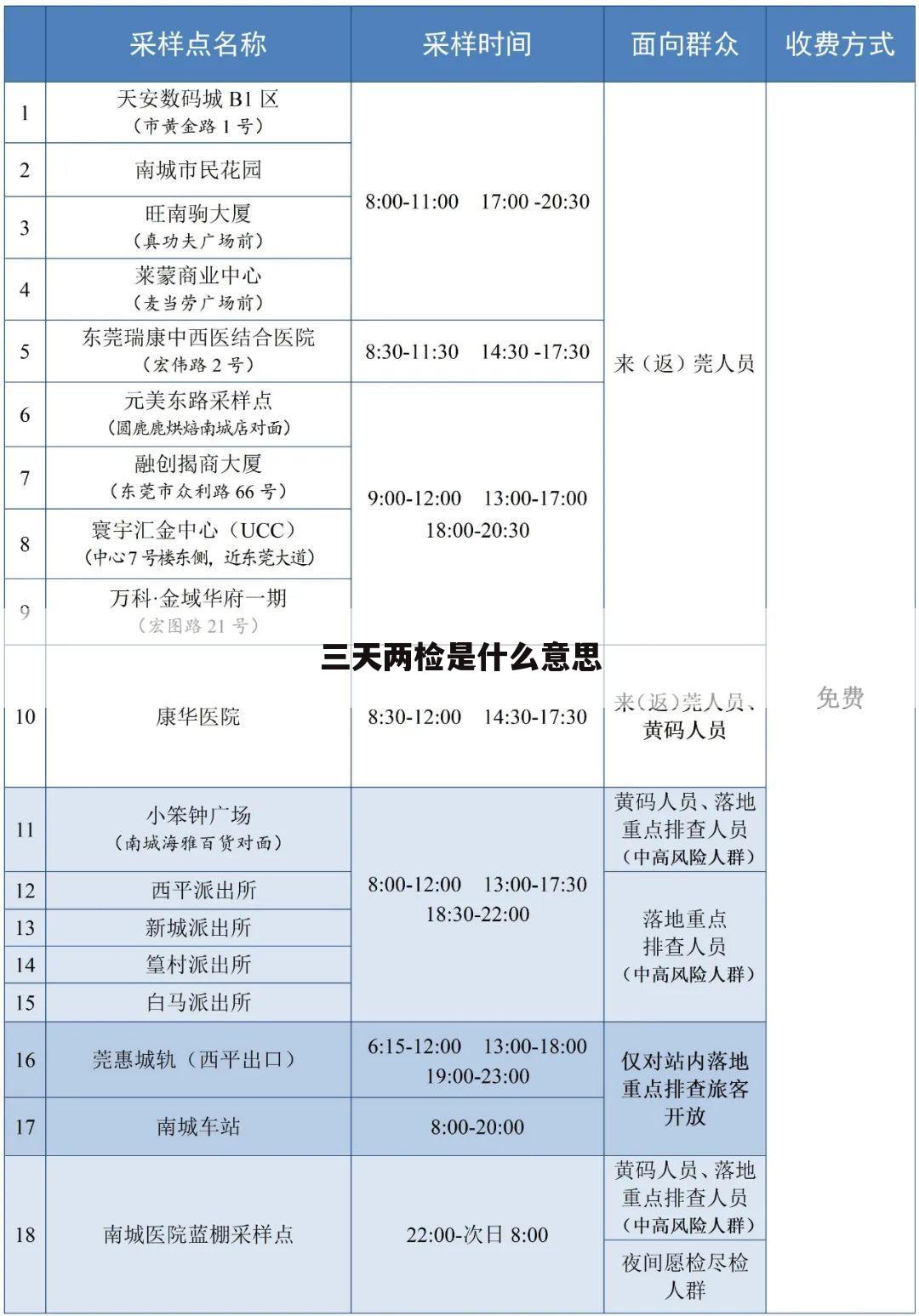 三天两检是什么意思