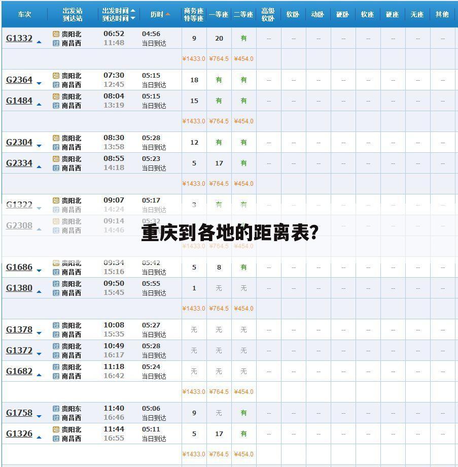 重庆到各地的距离表?