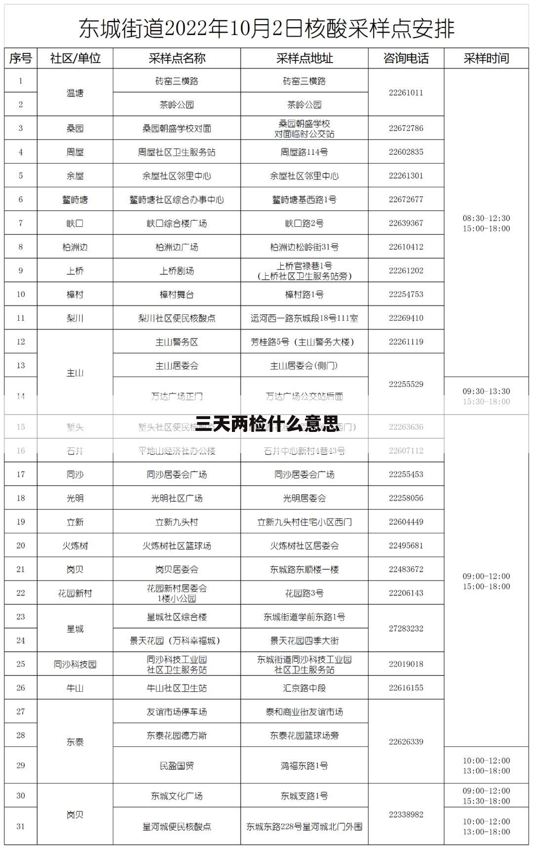 三天两检什么意思