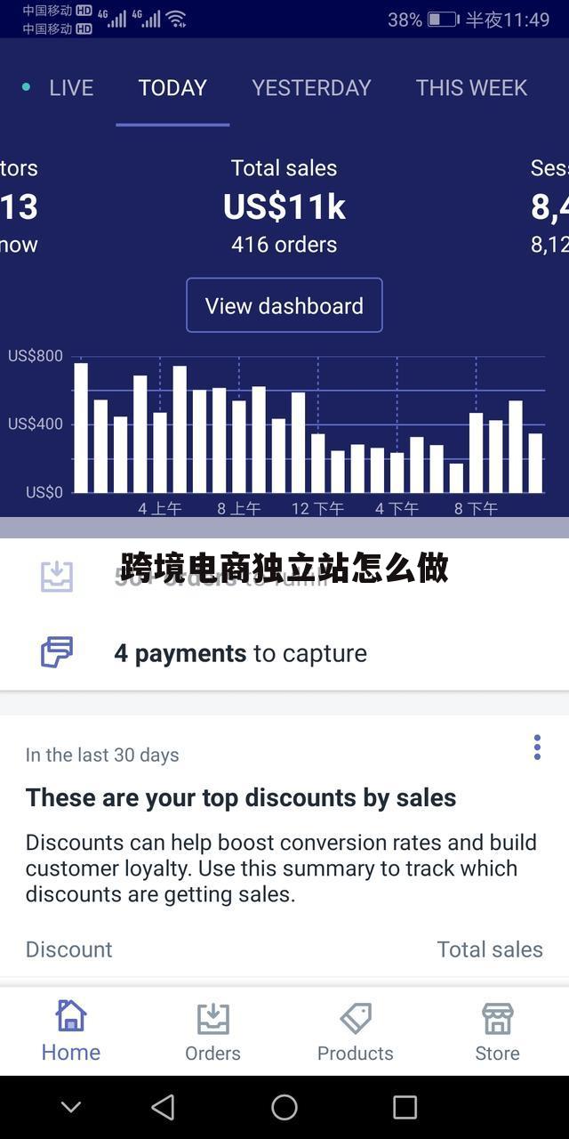 跨境电商独立站怎么做