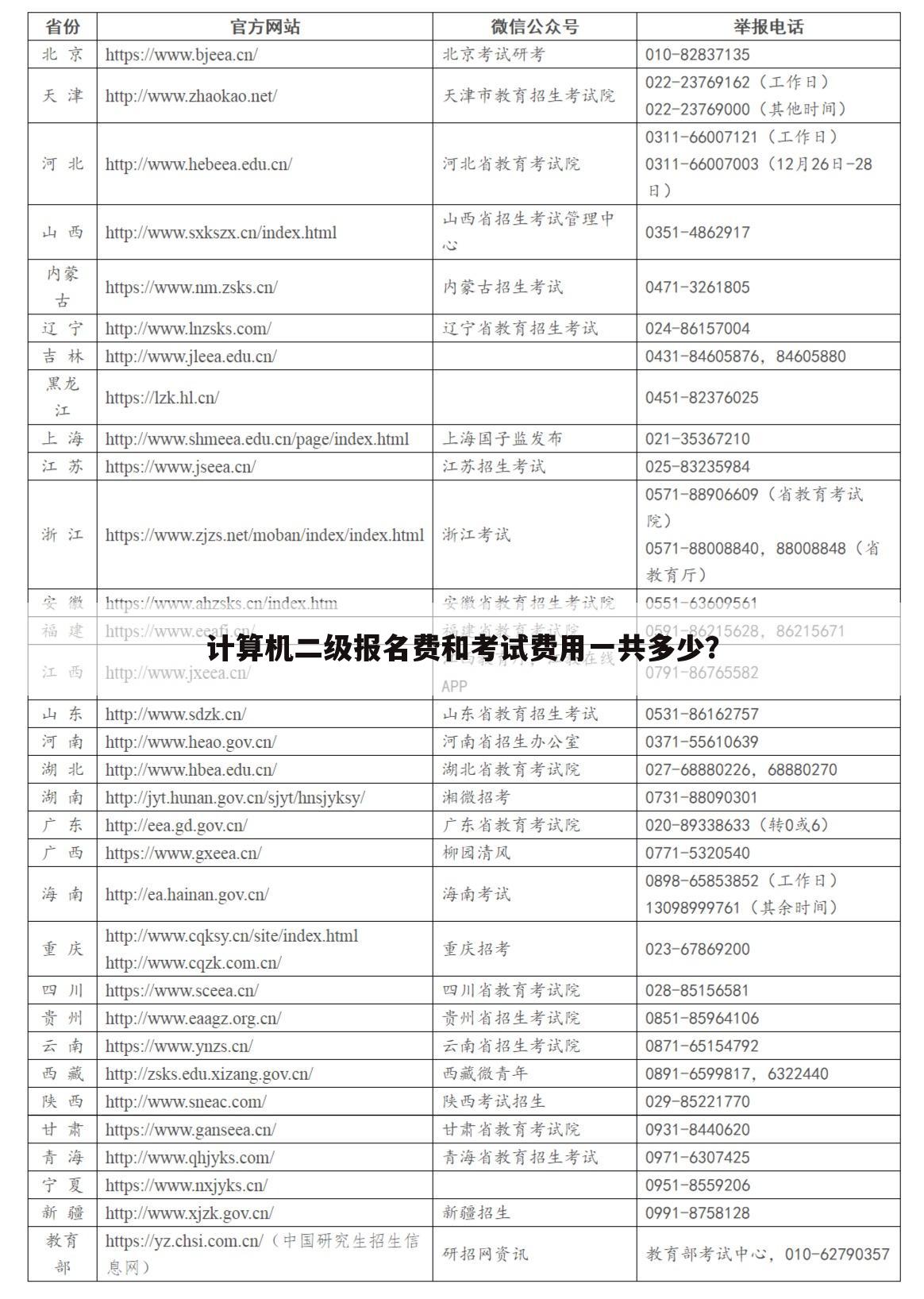 计算机二级报名费和考试费用一共多少?