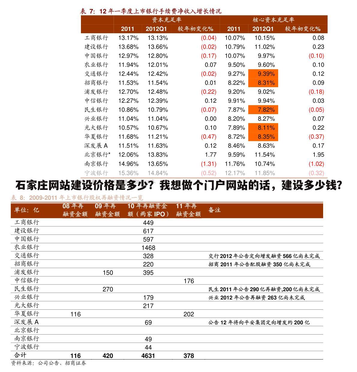 石家庄网站建设价格是多少？我想做个门户网站的话，建设多少钱？