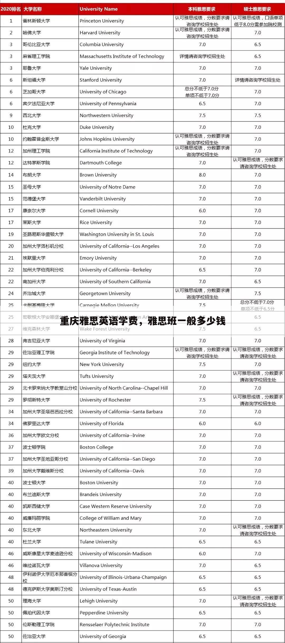 重庆雅思英语学费，雅思班一般多少钱