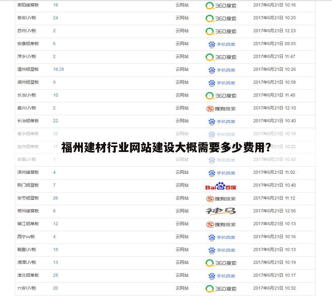 福州建材行业网站建设大概需要多少费用？