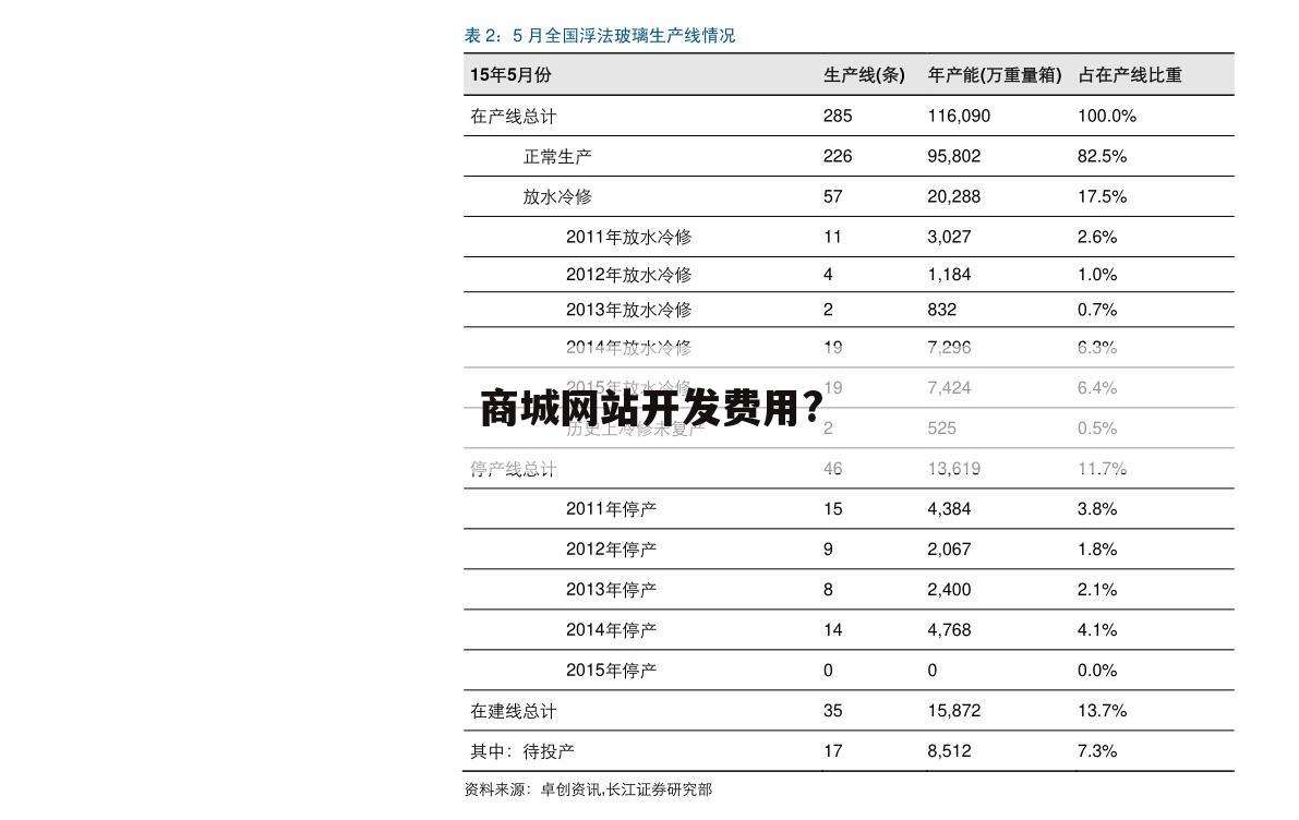 商城网站开发费用?