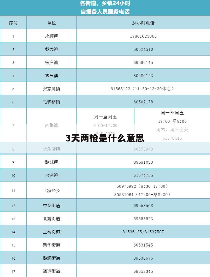 3天两检是什么意思
