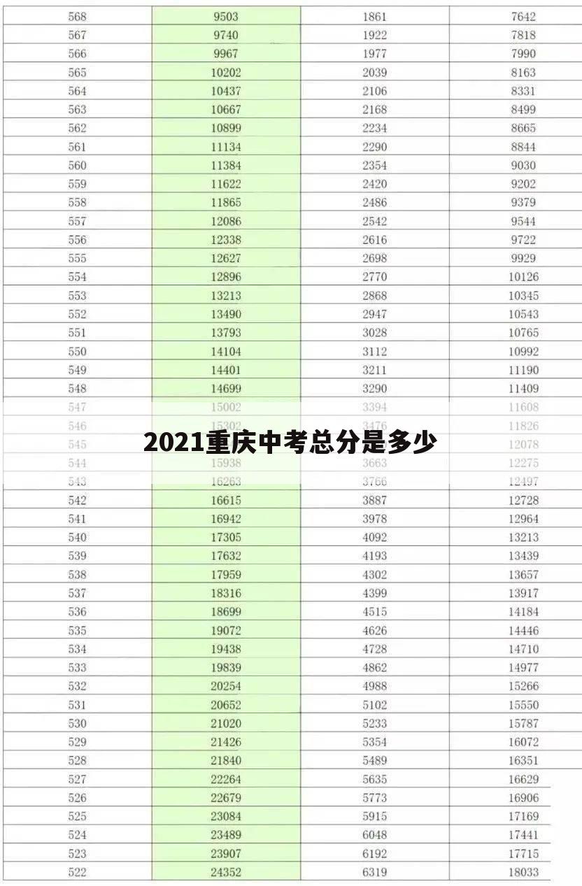 2021重庆中考总分是多少