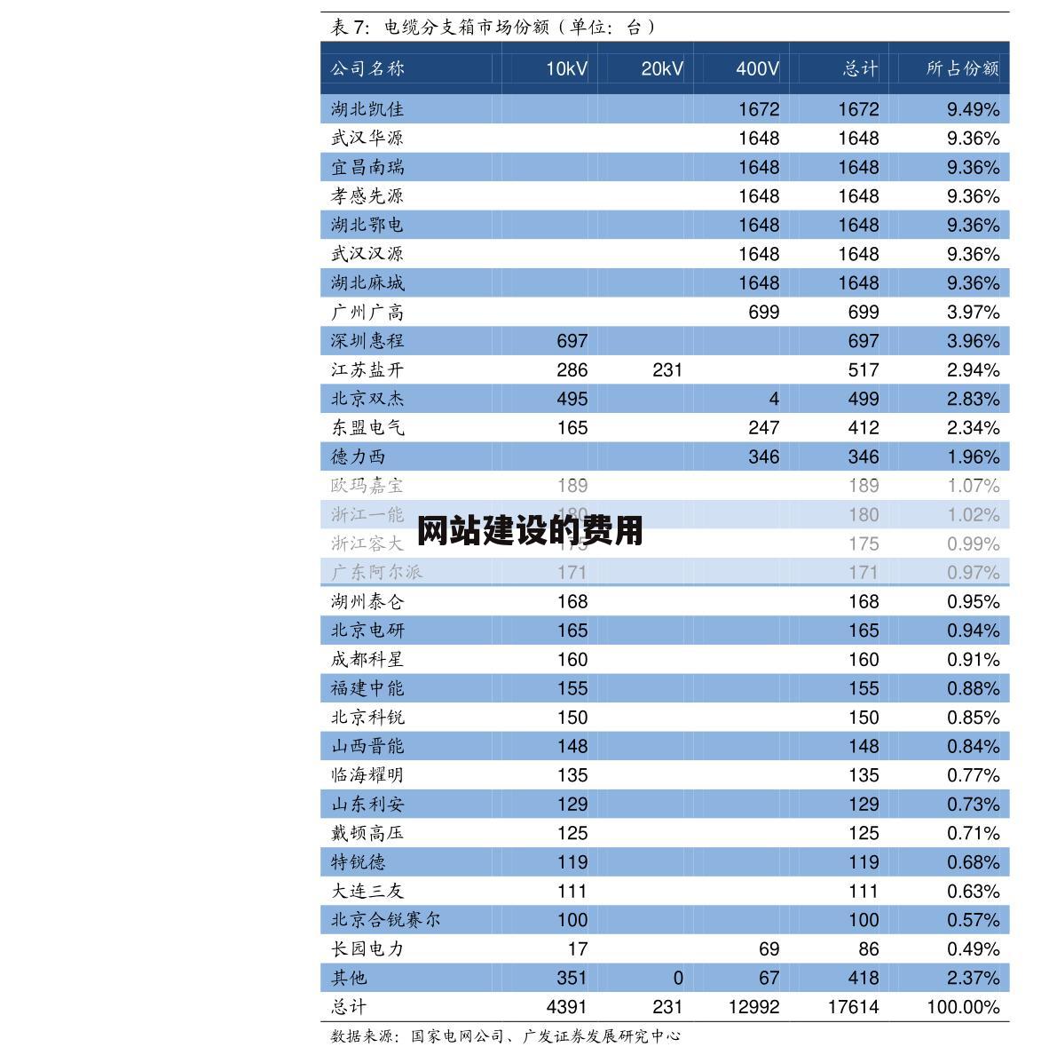 网站建设的费用
