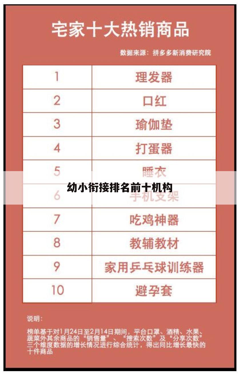 幼小衔接排名前十机构