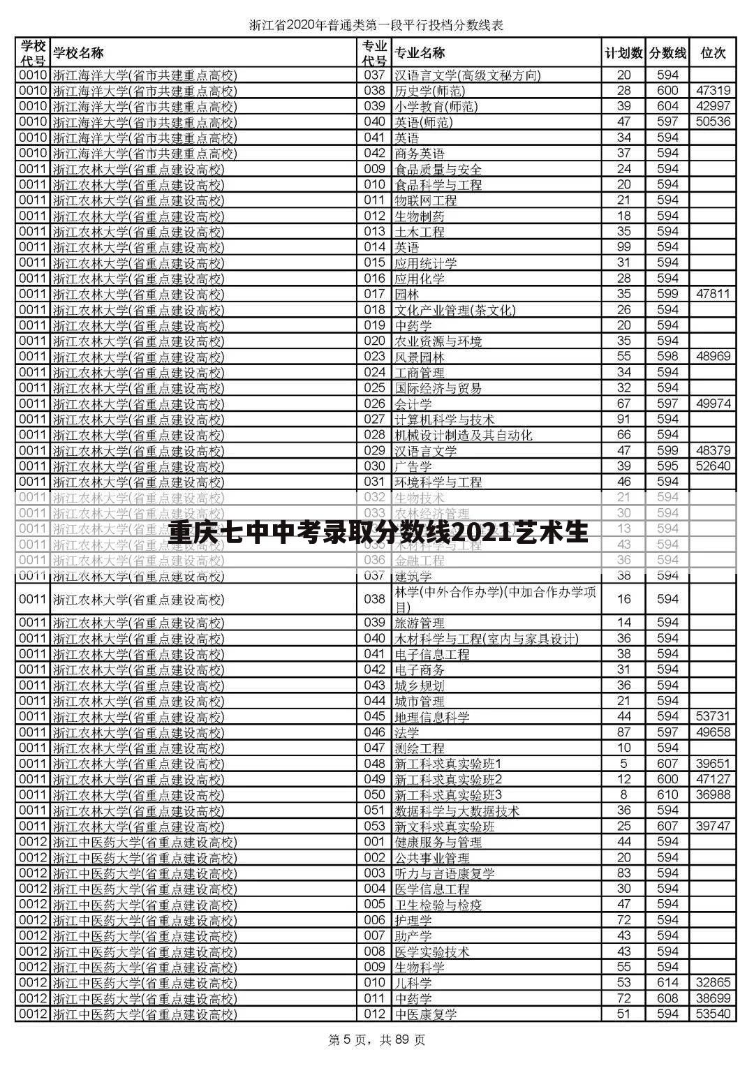 重庆七中中考录取分数线2021艺术生