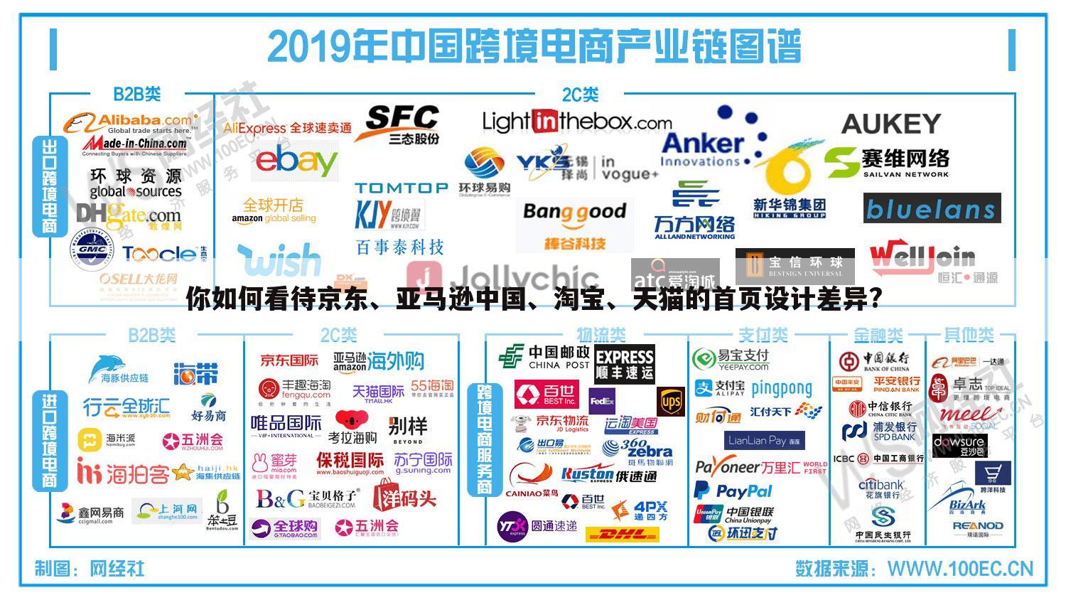 你如何看待京东、亚马逊中国、淘宝、天猫的首页设计差异?