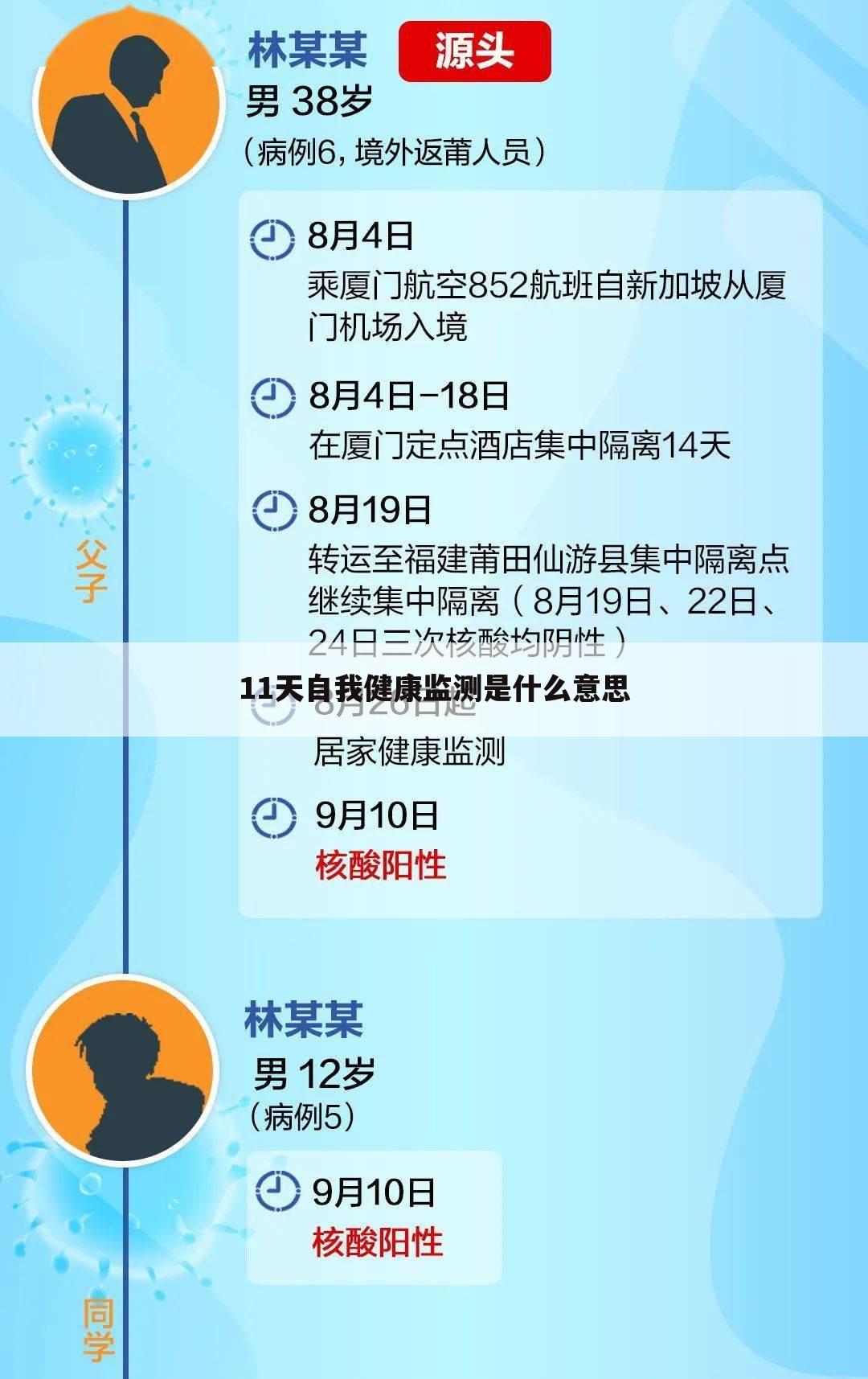 11天自我健康监测是什么意思