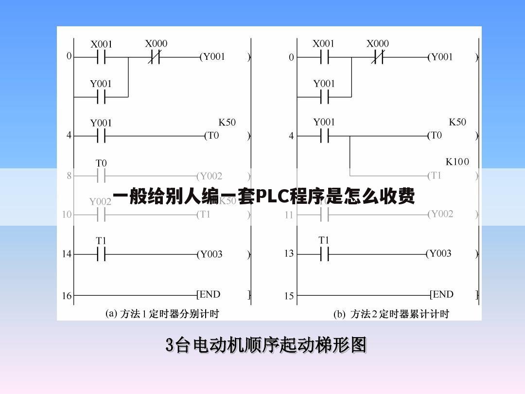 一般给别人编一套PLC程序是怎么收费