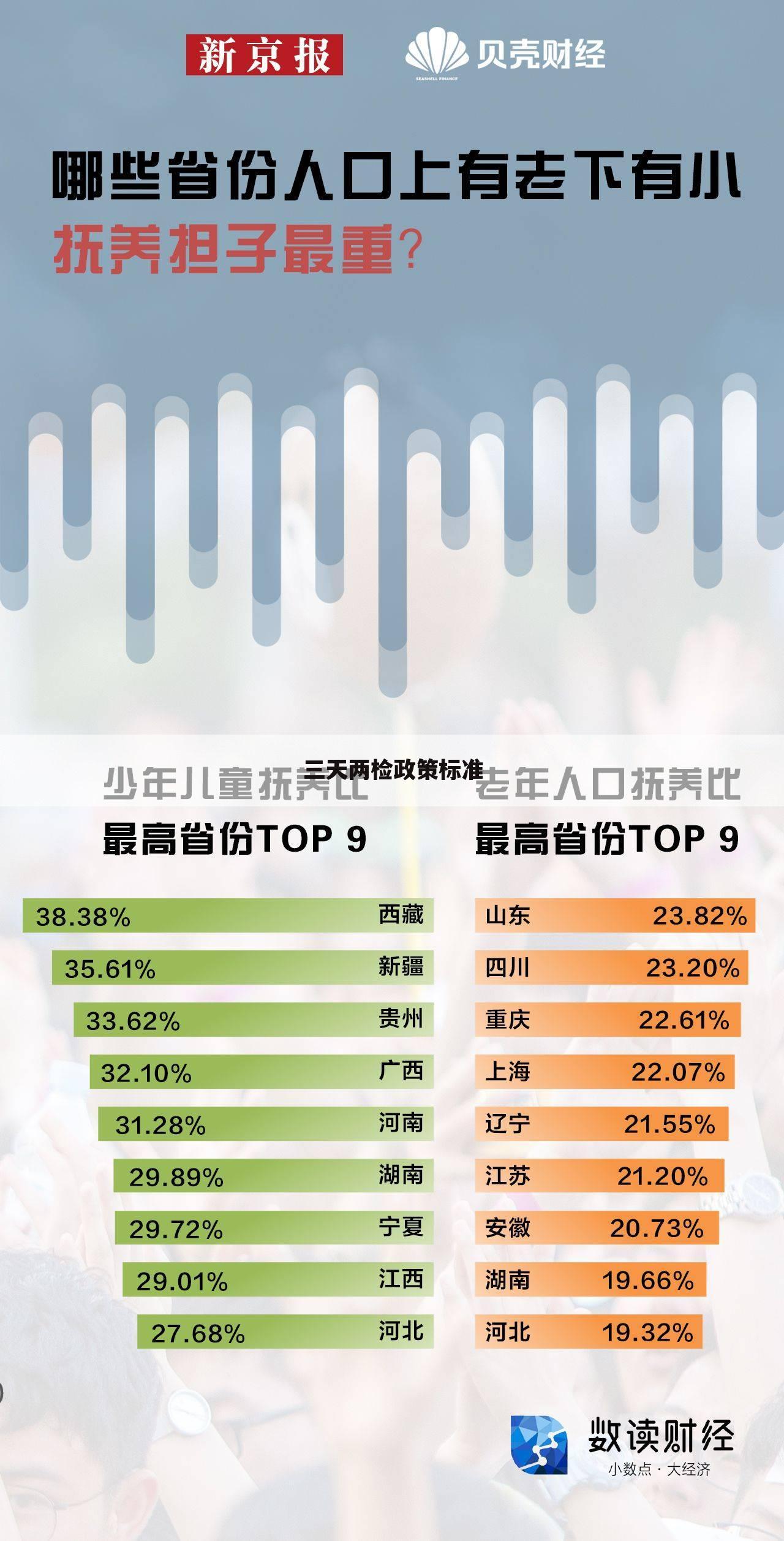 三天两检政策标准
